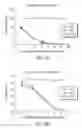 Fig. 03 - Anti-CD47 antibodies and methods of use