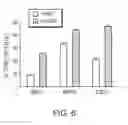 Fig. 09 - Anti-CD47 antibodies and methods of use