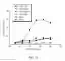 Fig. 16 - Anti-CD47 antibodies and methods of use