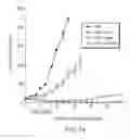 Fig. 19 - Anti-CD47 antibodies and methods of use
