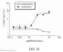 Fig. 22 - Anti-CD47 antibodies and methods of use