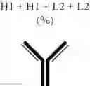 Fig. 131 - Modified antigen binding polypeptide constructs and uses thereof