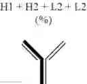 Fig. 136 - Modified antigen binding polypeptide constructs and uses thereof