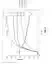 Fig. 05 - Regioselectively substituted cellulose esters produced in a carboxylated ionic liquid process and products produced therefrom
