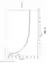 Fig. 18 - Regioselectively substituted cellulose esters produced in a carboxylated ionic liquid process and products produced therefrom