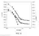 Fig. 07 - Rough polyelectrolyte complex coatings and methods of forming