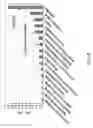 Fig. 03 - COMPOUNDS AND METHODS FOR INHIBITING CORROSION IN HYDROCARBON PROCESSING UNITS