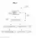 Fig. 04 - Method of reducing corrosion and corrosion byproduct deposition in a crude unit