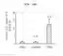 Fig. 30 - Method for secretion of extracellular vesicles from cells and tissues using shock wave