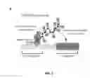 Fig. 08 - CRISPR/Cas transcriptional modulation