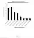 Fig. 04 - Compositions for Targeted Delivery of siRNA