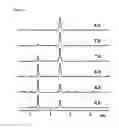 Fig. 07 - IN VIVO SITE-SPECIFIC PROTEIN TAGGING USING ENGINEERED SORTASE VARIANTS