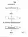 Fig. 02 - METHOD FOR SMELTING NICKEL OXIDE ORE