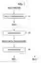 Fig. 02 - Method for smelting nickel oxide ore