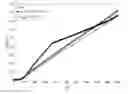 Fig. 01 - Hydrocarbon production method comprising a productivity index of the wells subject to thermal effect