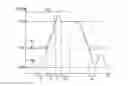 Fig. 01 - Method for determining an opening delay of a fuel injector