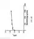 Fig. 09 - Piezoresistive strain sensors comprising electrically conducting networks in polymeric phase change materials