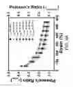 Fig. 14 - Piezoresistive strain sensors comprising electrically conducting networks in polymeric phase change materials