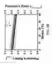 Fig. 15 - Piezoresistive strain sensors comprising electrically conducting networks in polymeric phase change materials