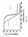Fig. 19 - Piezoresistive strain sensors comprising electrically conducting networks in polymeric phase change materials
