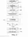 Fig. 07 - Method and apparatus for measuring a distributed physical value of an optical device under test