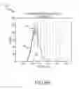Fig. 11 - Flow cytometer signal peak identification employing dynamic thresholding