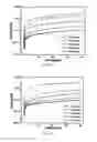 Fig. 03 - Acetic acid gas sensor based on azobenzene compound, preparation method and application thereof