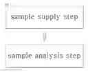 Fig. 02 - REAL-TIME AUTOMATIC ANALYSIS METHOD, FOR ORGANIC CONTAMINANT, USING REAL-TIME SPME-GC OR SPME-GC/MS ANALYSIS SYSTEM