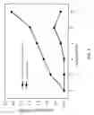 Fig. 04 - Biological sample signal amplification method using both terahertz metamaterials and gold nanoparticles