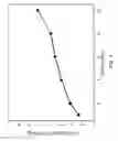 Fig. 05 - Biological sample signal amplification method using both terahertz metamaterials and gold nanoparticles