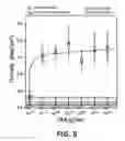 Fig. 06 - System for biodetection applications