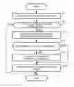 Fig. 01 - Projector and method for controlling the same