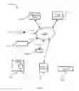 Fig. 02 - System, computing device, and method for unmanned vehicle fleet control