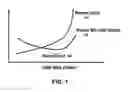 Fig. 02 - Using dynamic bursts to support frequency-agile memory interfaces