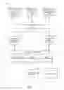 Fig. 02 - Seamless pagination