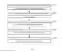 Fig. 03 - TOUCH SCREEN RESPONSE METHOD AND TERMINAL