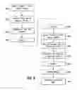 Fig. 09 - Tier based data file management