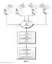 Fig. 02 - Performance-based migration among data storage devices