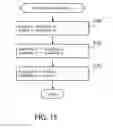 Fig. 16 - INFORMATION PROCESSING APPARATUS AND COMPUTATIONAL METHOD