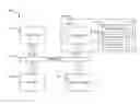 Fig. 01 - Multi-tiered caching for data storage management in a device