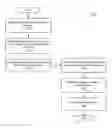 Fig. 01 - Enforcing referential integrity for object data documents
