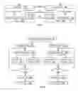 Fig. 04 - Proximity tracing methods and systems