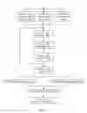 Fig. 07 - Proximity tracing methods and systems