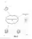 Fig. 02 - Visual access code