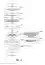 Fig. 07 - Painting content classifications onto document portions