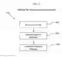 Fig. 05 - System, device, and method for online reputation development and customer service management