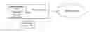 Fig. 01 - Multifactorial optimization system and method