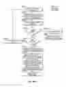 Fig. 85 - Method for operating a wireless end-user device mobile payment agent