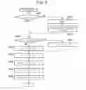 Fig. 06 - GRAPHICAL USER INTERFACE FOR A SELF-REGISTRATION SYSTEM FOR PRODUCTS