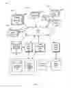 Fig. 02 - Conversion tracking of a user across multiple devices